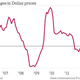 Image for article titled Emerging markets only have themselves to blame for capital flight